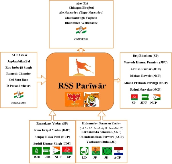 Flow Between RSSnSecular Parties-irfan